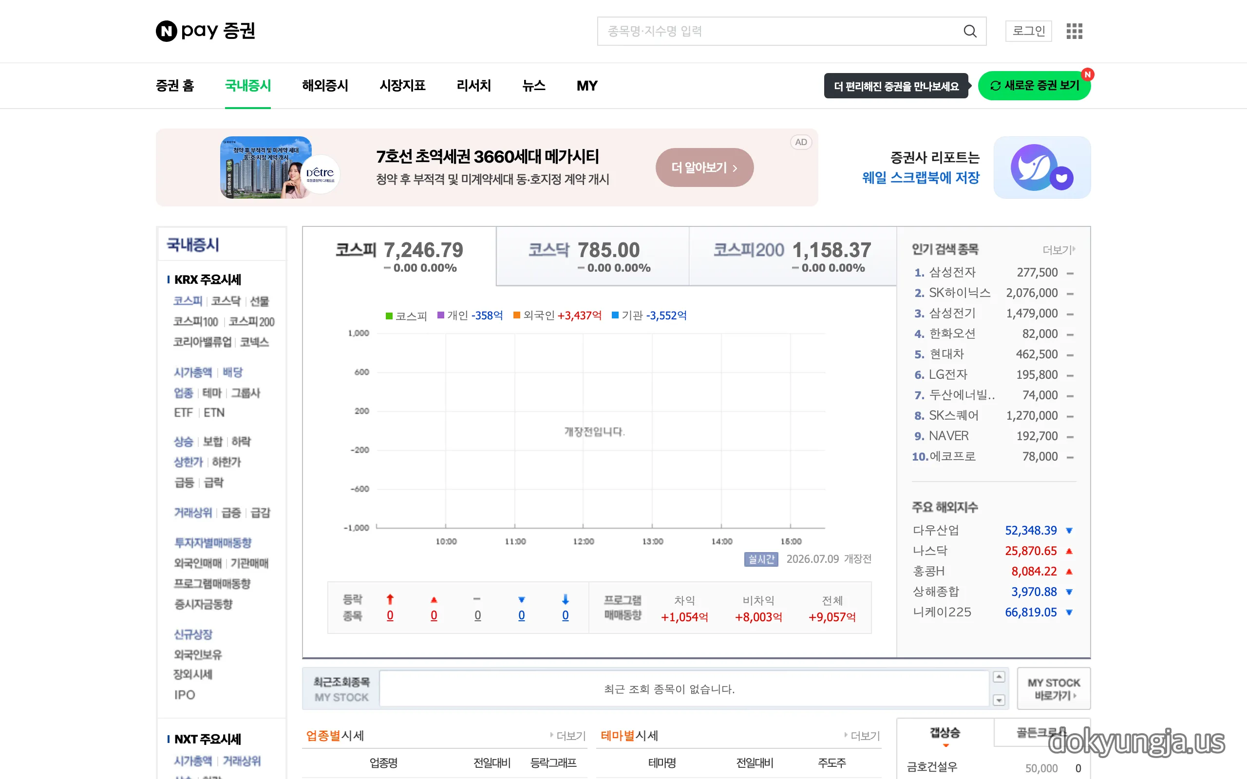 네이버페이 증권 국내증시 화면 — 2026년 7월 9일 개장 전 코스피 7,246.79, 코스닥 785.00, 인기검색 1위 삼성전자 277,500원, 2위 SK하이닉스 2,076,000원