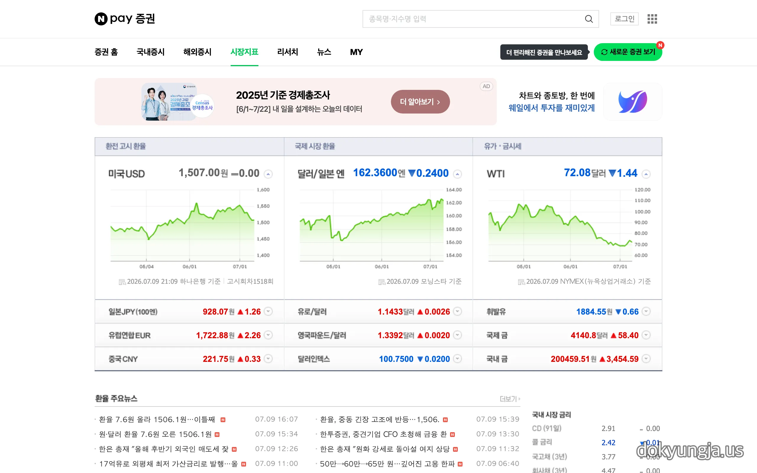 네이버페이 증권 환율·유가 화면 — 2026년 7월 9일 기준 원달러 1,507.00원, WTI 72.08달러(-1.44), 국제 금 4,140.8달러