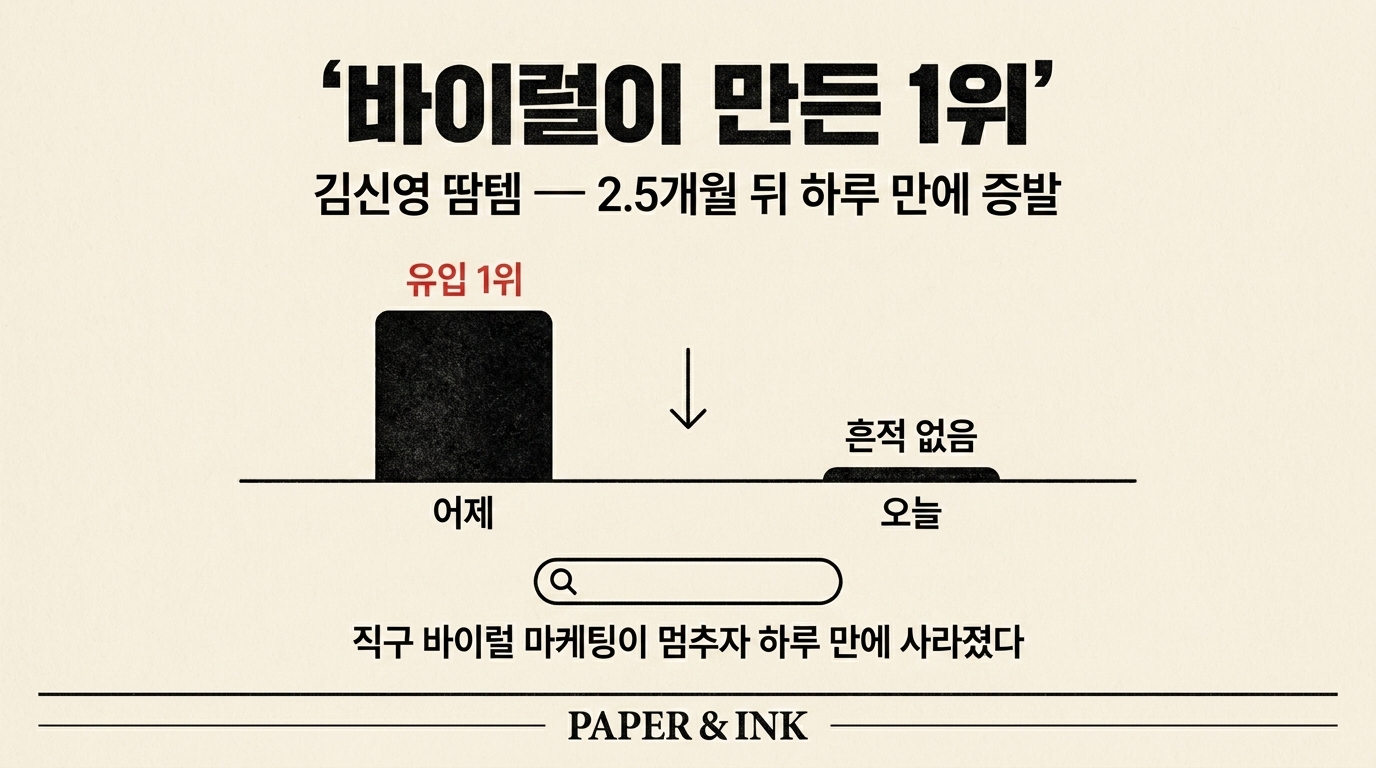 어제 유입 1위에서 오늘 흔적 없음 — 바이럴 마케팅이 멈추자 하루 만에 사라졌다