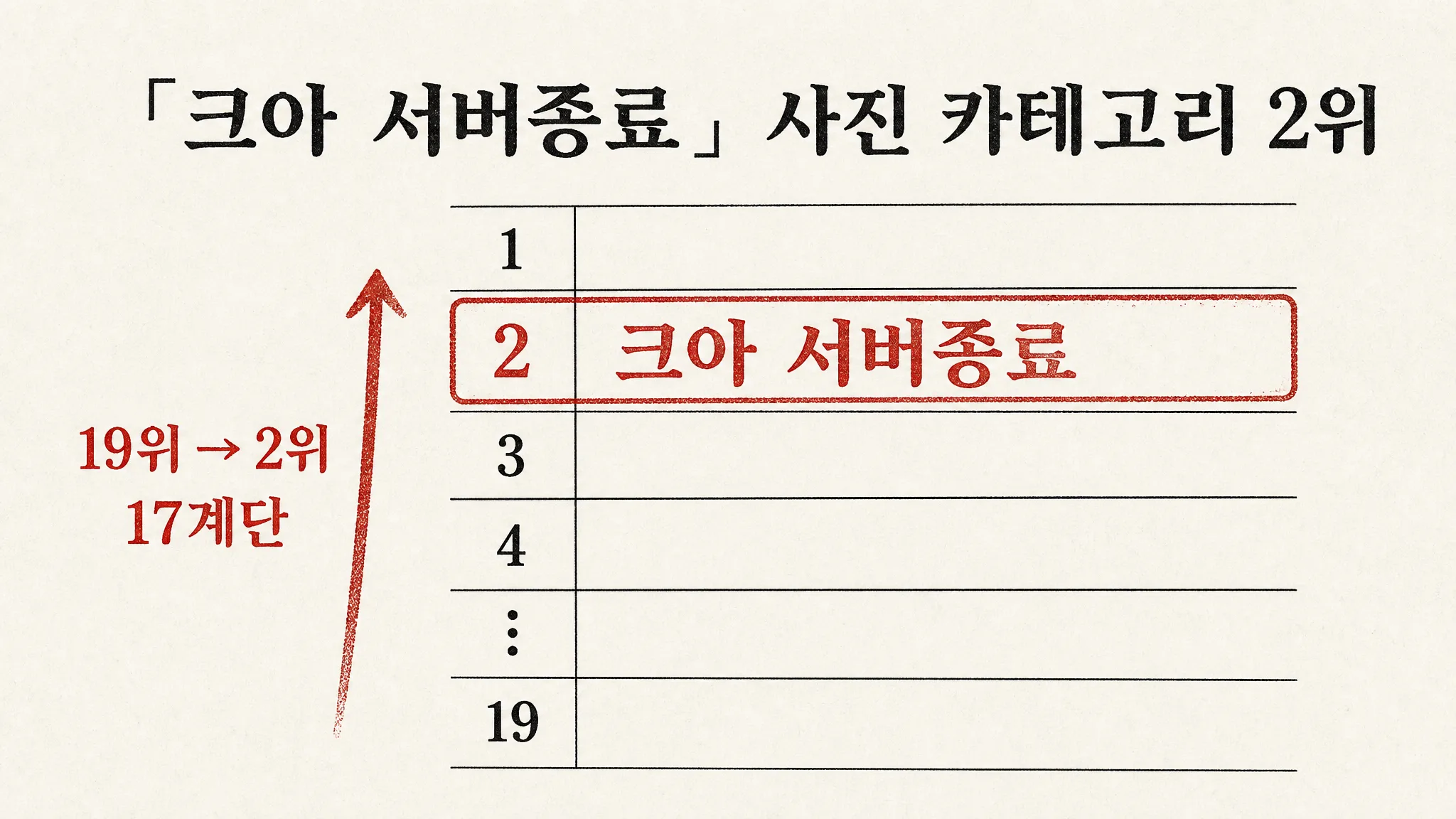 25년 된 게임이 끝난 날, 「크아 서버종료」가 앉은 자리는 사진 카테고리 2위였습니다 — 어제 가장 크게 오른 검색어입니다 — 대표 이미지