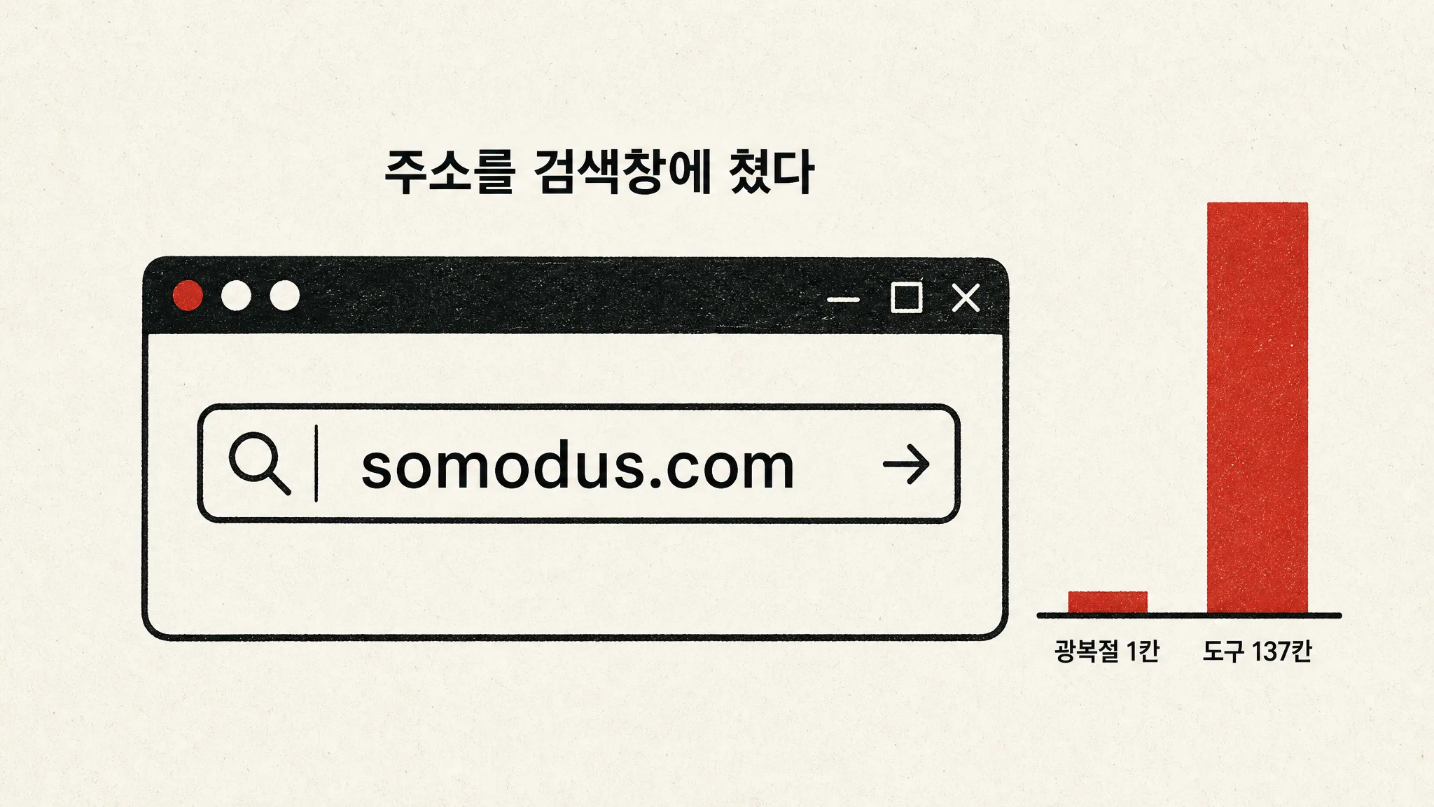 「somodus.com」이 사회·정치 유입 4위입니다 — 어제는 주소창에 칠 것을 검색창에 친 하루였습니다 — 대표 이미지