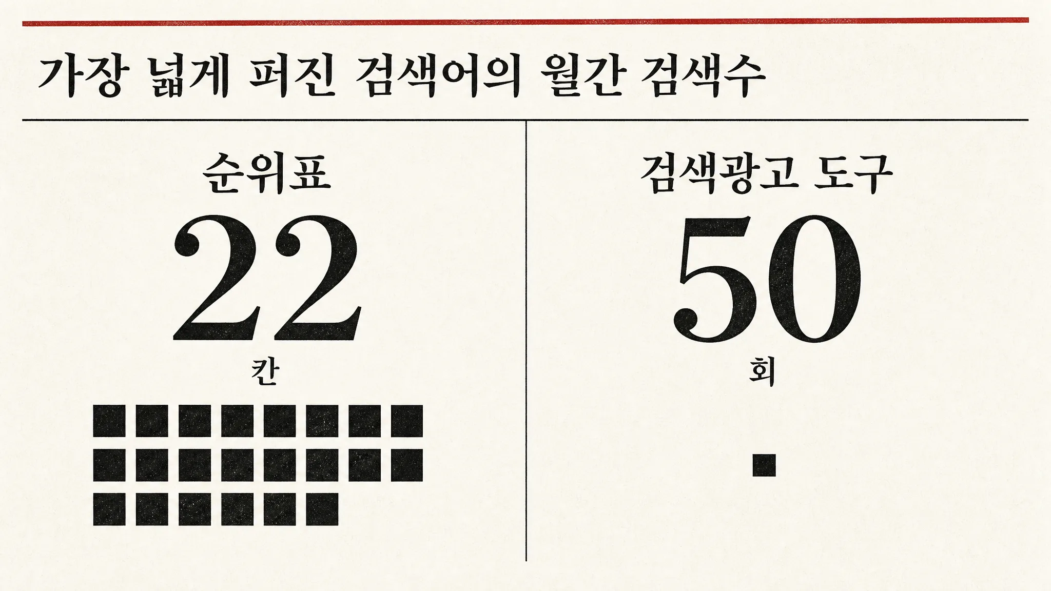 어제 가장 넓게 퍼진 검색어의 월간 검색수는 50회였습니다 — 국세청이 돈을 보낸 날, 나이 칸은 수급자 명부와 같은 모양으로 갈렸습니다 — 대표 이미지