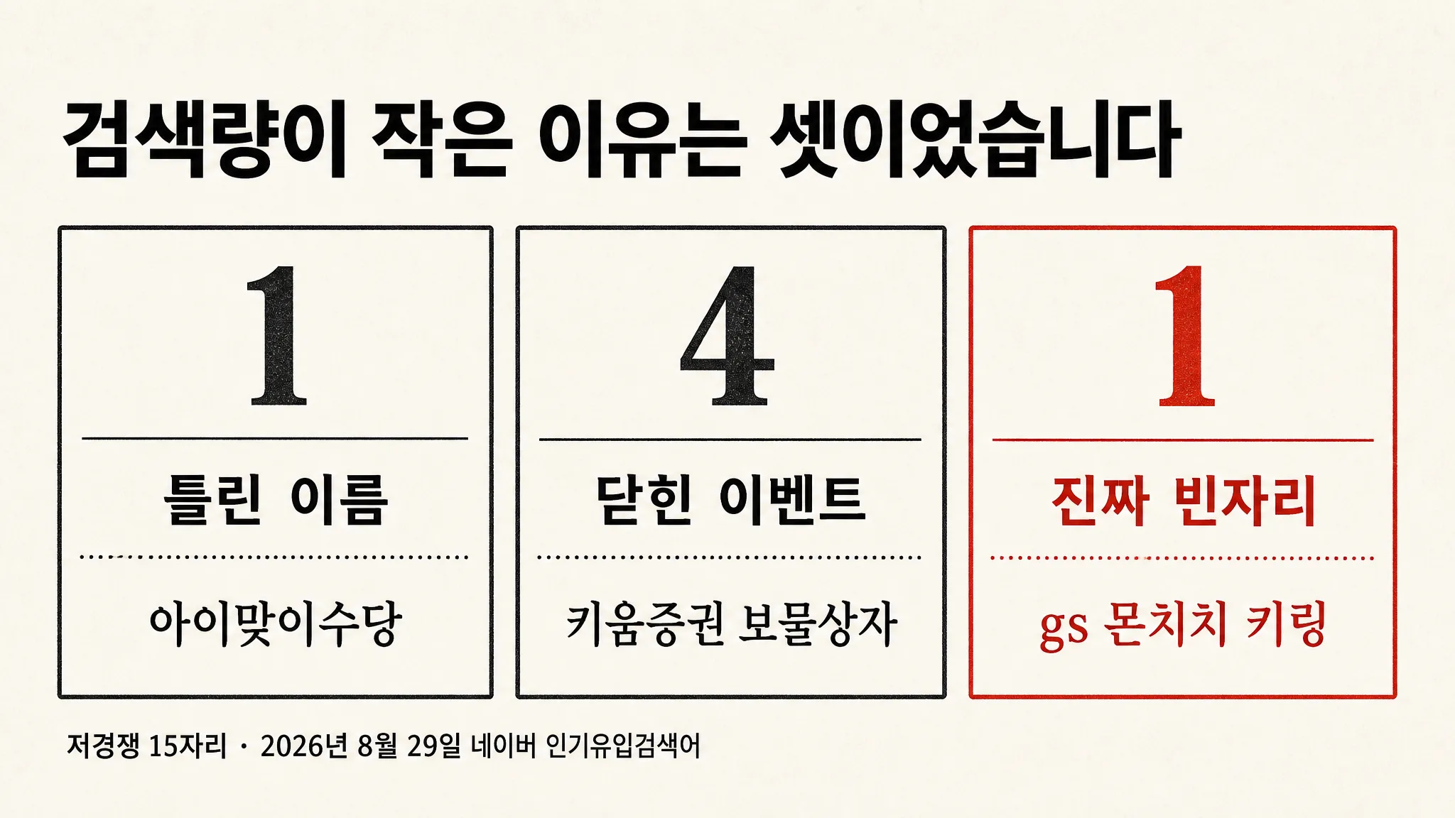 「아이맞이수당」이라는 제도는 없습니다 — 그런데 어제 저경쟁 3위였고, 육아 칸 스무 자리 중 다섯이 같은 제도의 다른 이름이었습니다 — 대표 이미지