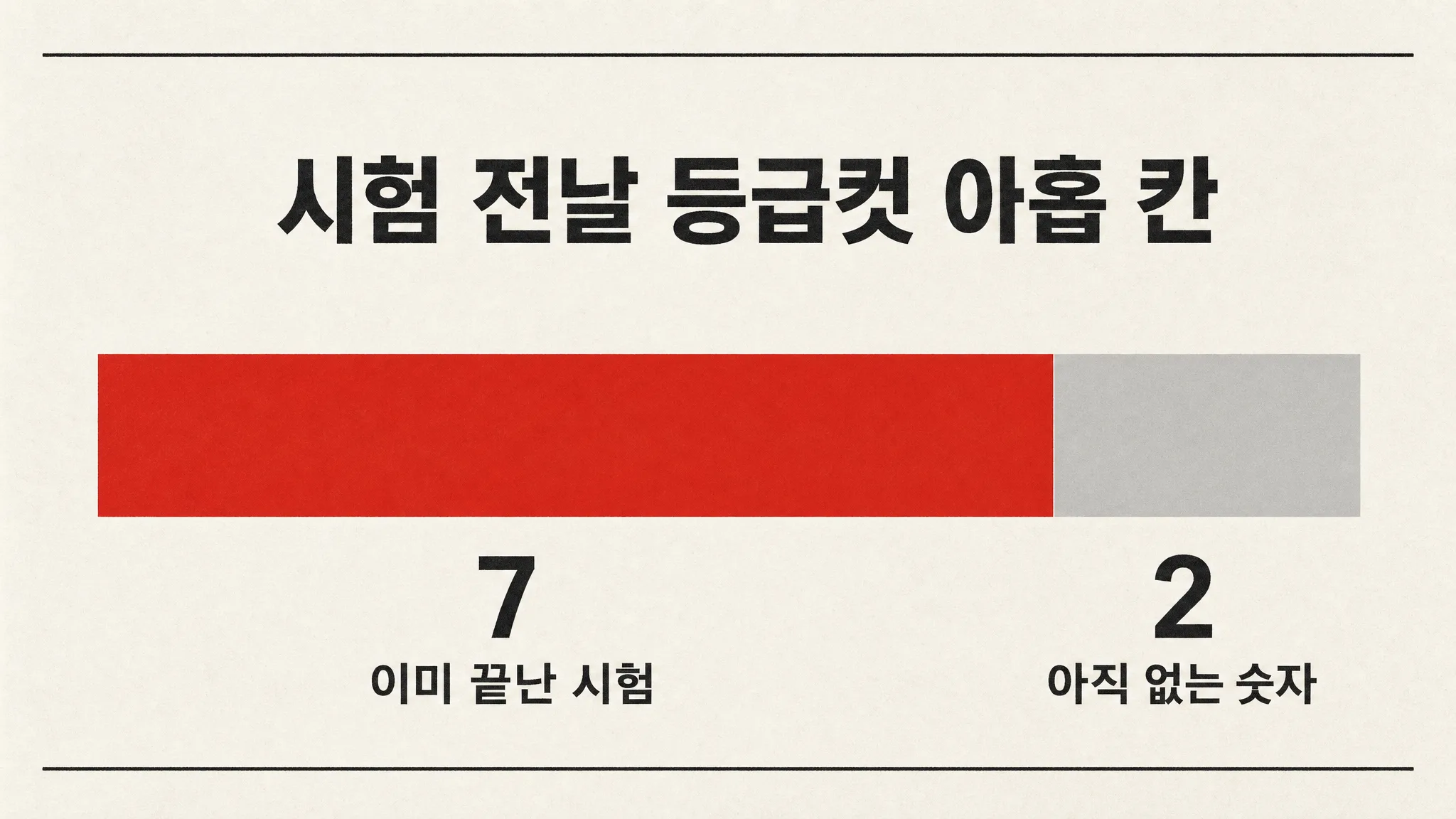9월 모의평가 전날, 순위표에 오른 등급컷 아홉 개 중 일곱은 이미 끝난 시험이었습니다 — 나머지 둘은 어제까지 세상에 없던 숫자입니다 — 대표 이미지